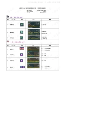 [剑网三PVP必备手册]全职业重要技能BUFF汇总(苍雪龙城)1.16修订