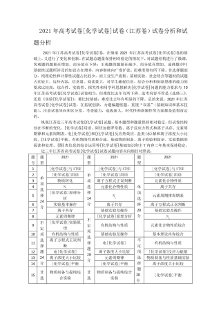 [化学]2021年高考试题——(江苏卷)解析版
