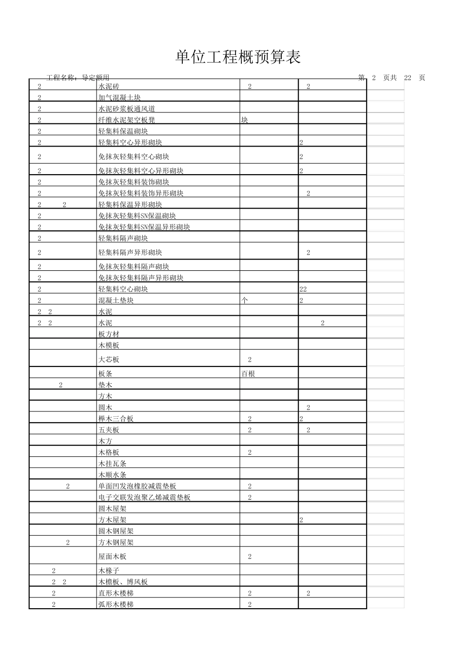 [北京]2012版房屋建筑与装饰工程预算定额电子版(EXCEL格式)_第2页
