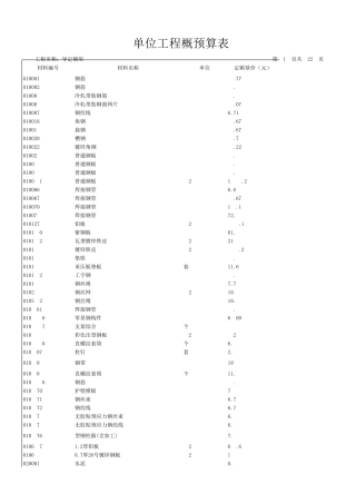 [北京]2012版房屋建筑与装饰工程预算定额电子版(EXCEL格式)
