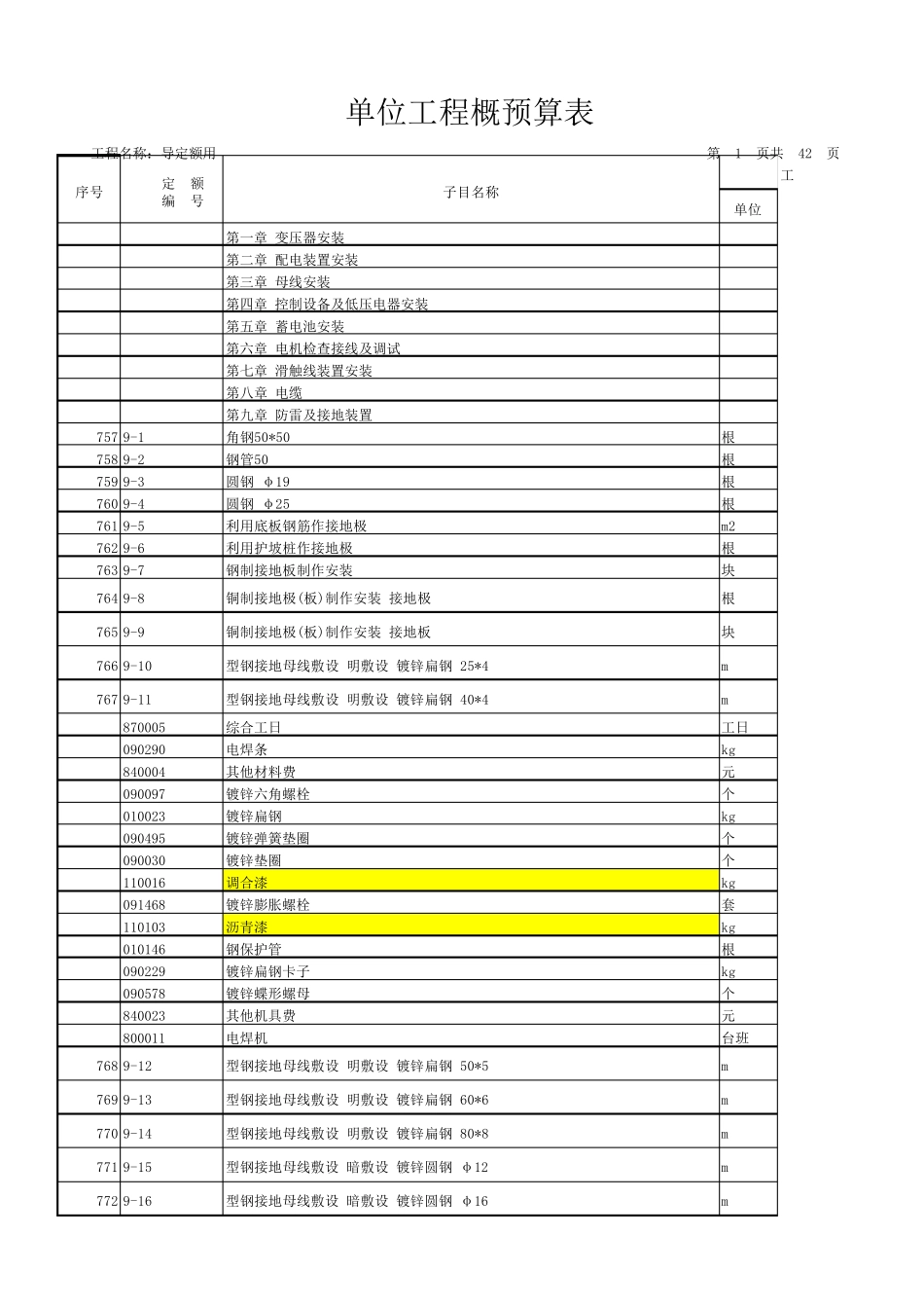 [北京]2012版电气设备安装工程预算定额电子版(EXCEL格式)_第1页