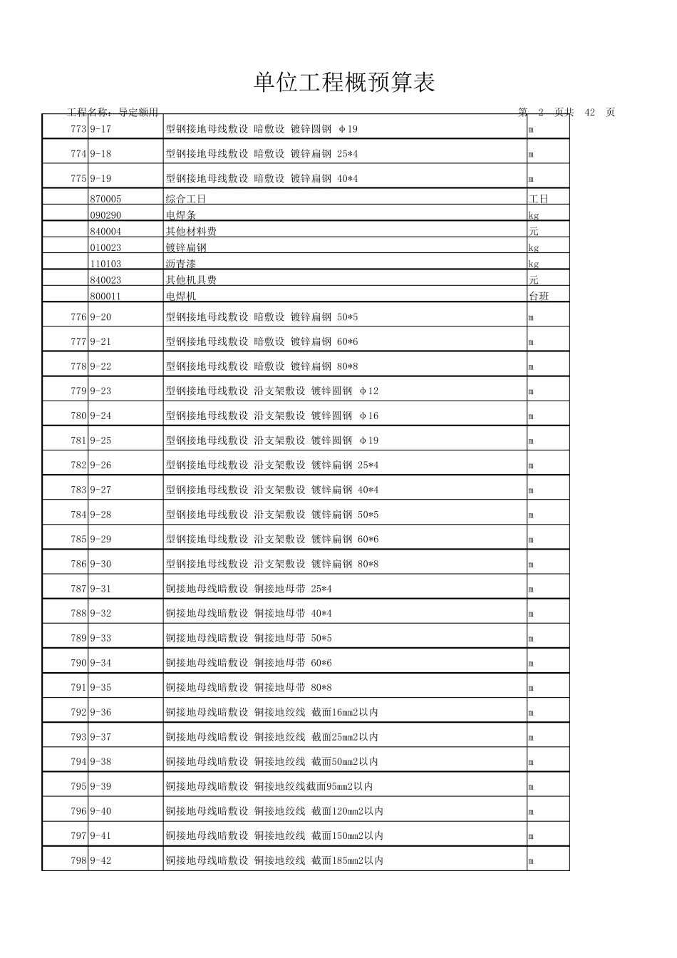 [北京]2012版电气设备安装工程预算定额电子版(EXCEL格式)_第2页