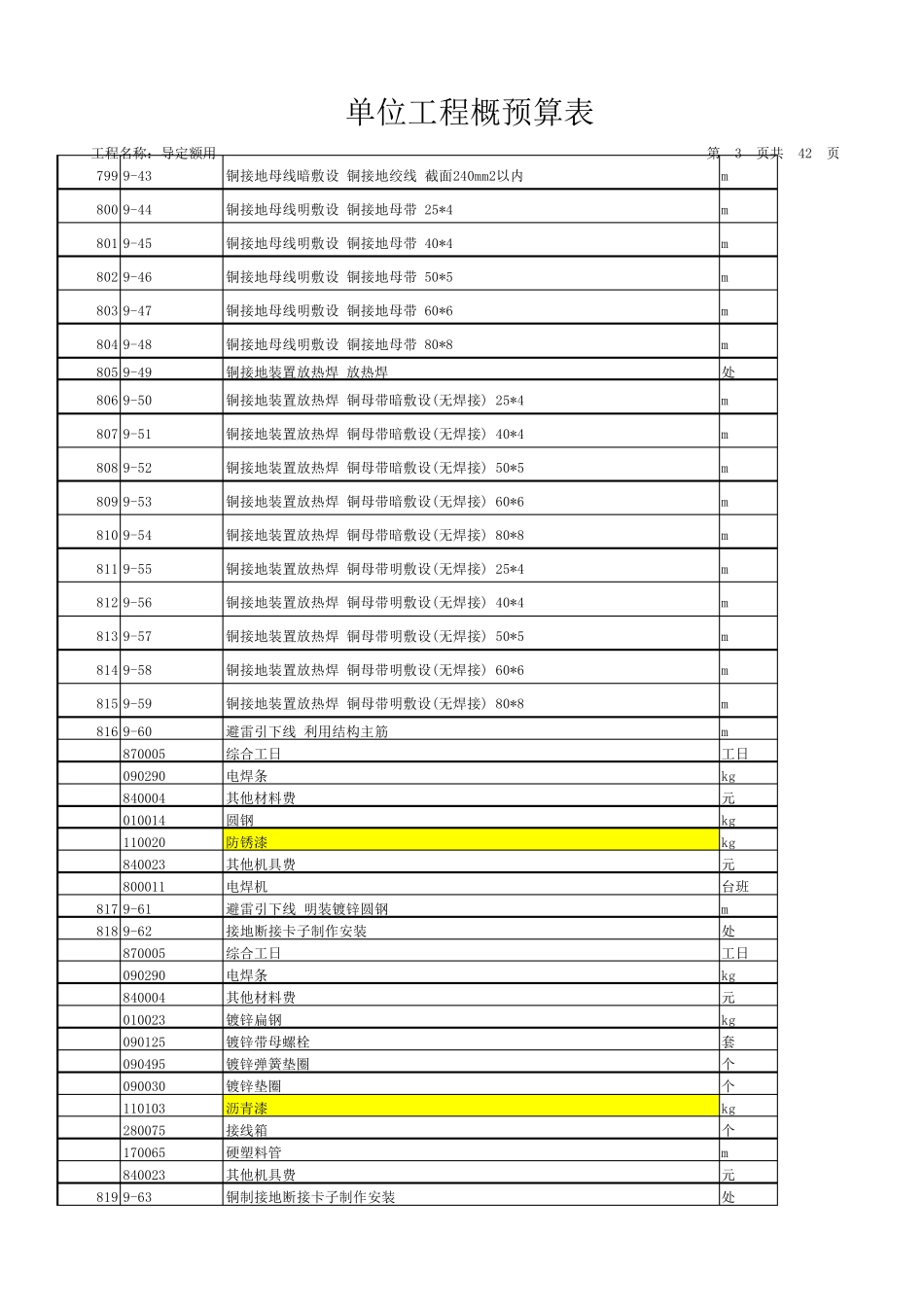 [北京]2012版电气设备安装工程预算定额电子版(EXCEL格式)_第3页