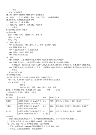 [北林]土壤学复习笔记