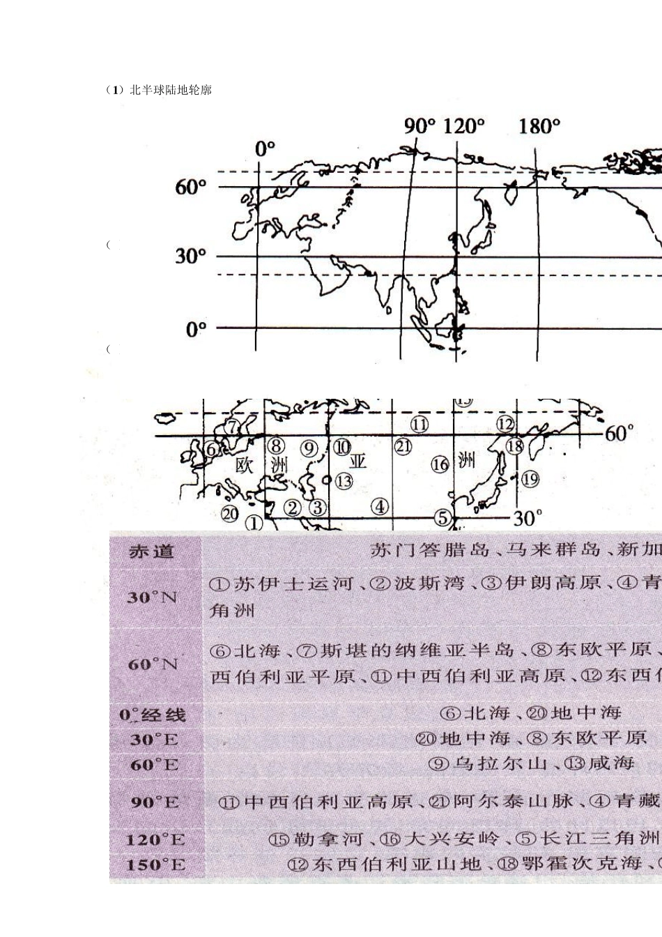 [区域地理]世界各大洲地图轮廓剪辑_第1页