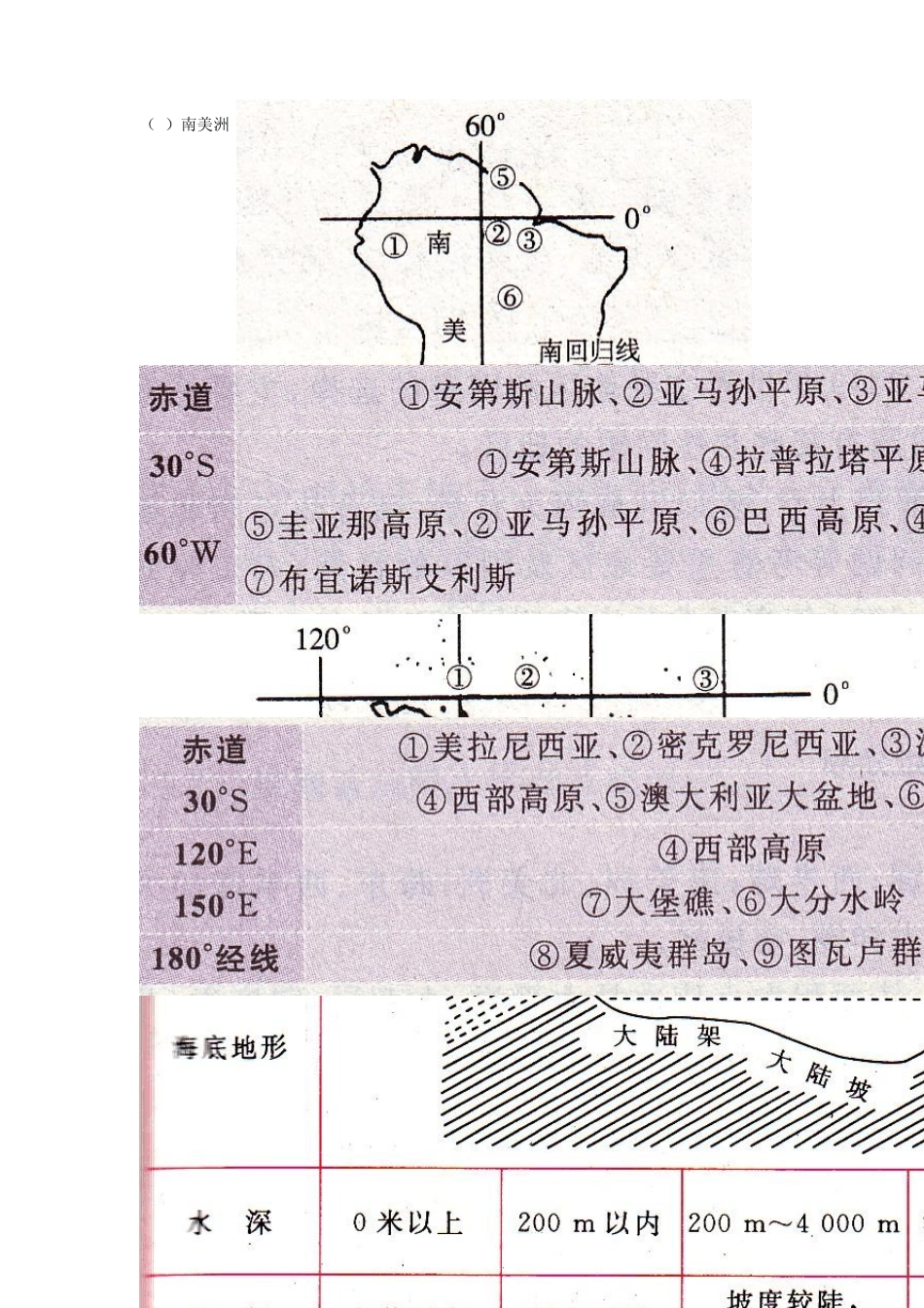 [区域地理]世界各大洲地图轮廓剪辑_第3页