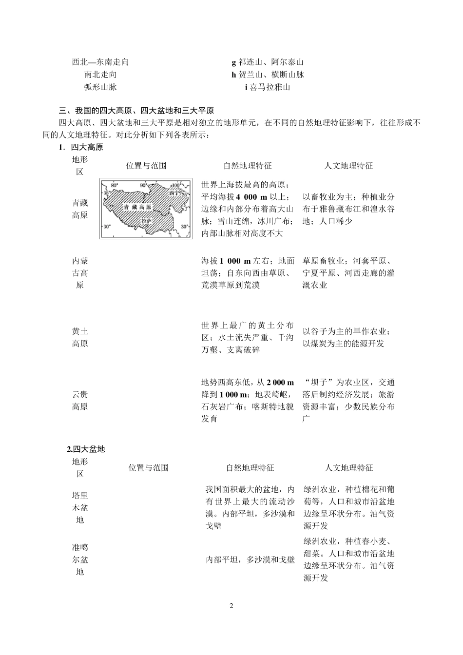 [区域地理]中国地理知识点总结_第2页