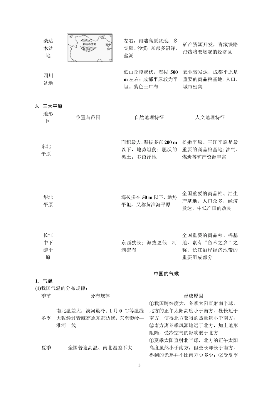 [区域地理]中国地理知识点总结_第3页
