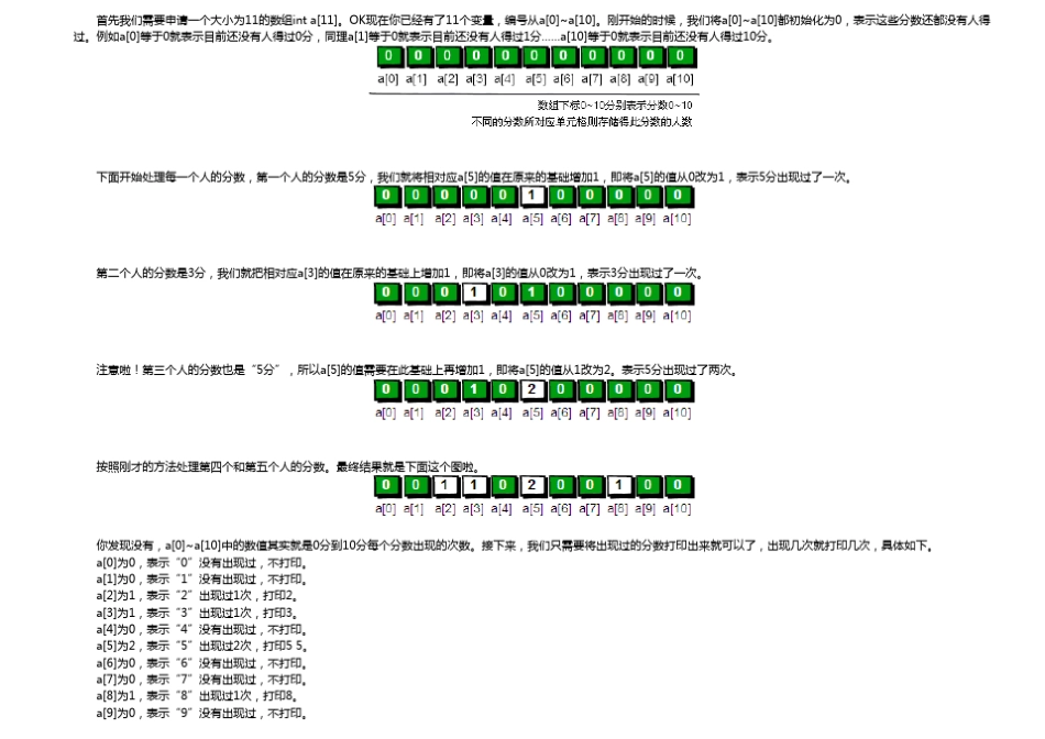 [啊哈算法]坐在马桶上看算法_第2页