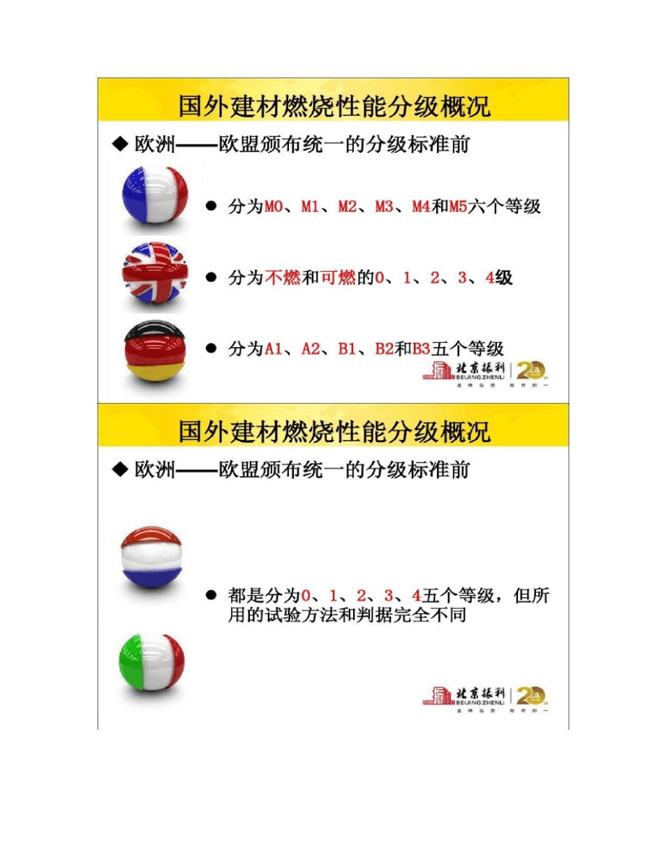 [图文]GB86242012建筑材料及制品燃烧性能分级_第2页