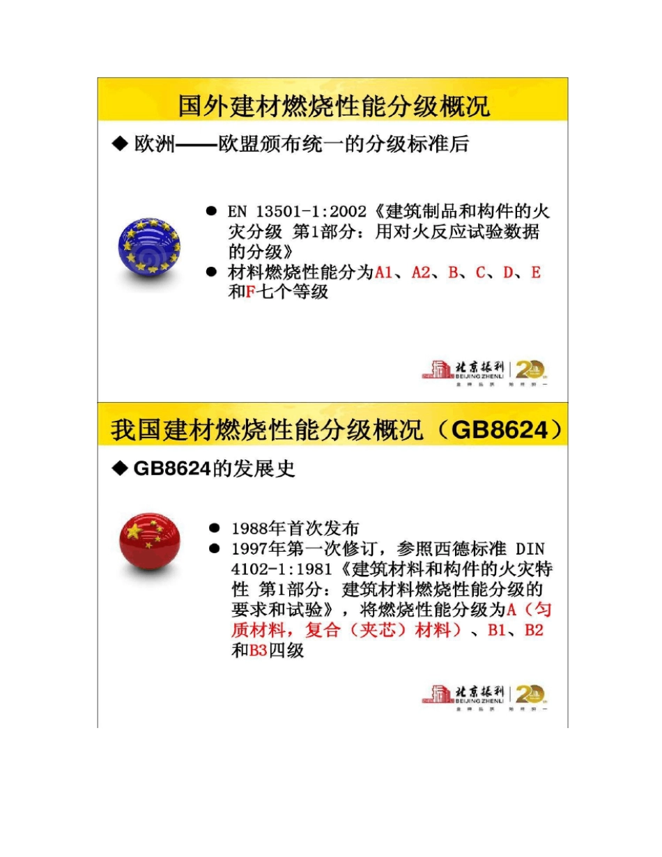 [图文]GB86242012建筑材料及制品燃烧性能分级_第3页