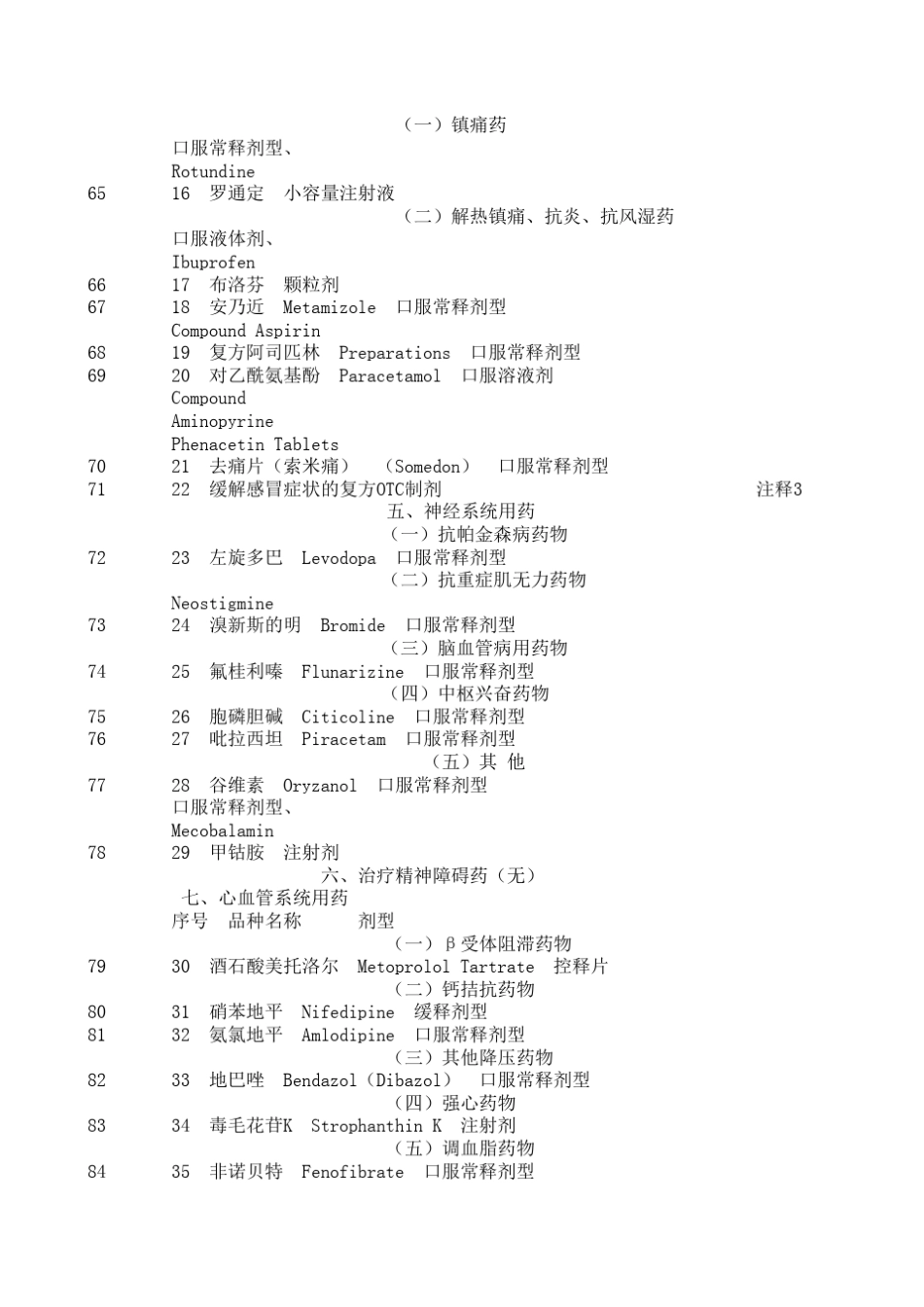 [基药]广东省基本药物目录307+24420101205_第3页
