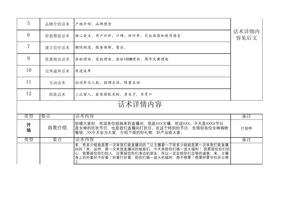 [女装类直播带货]话术_第2页