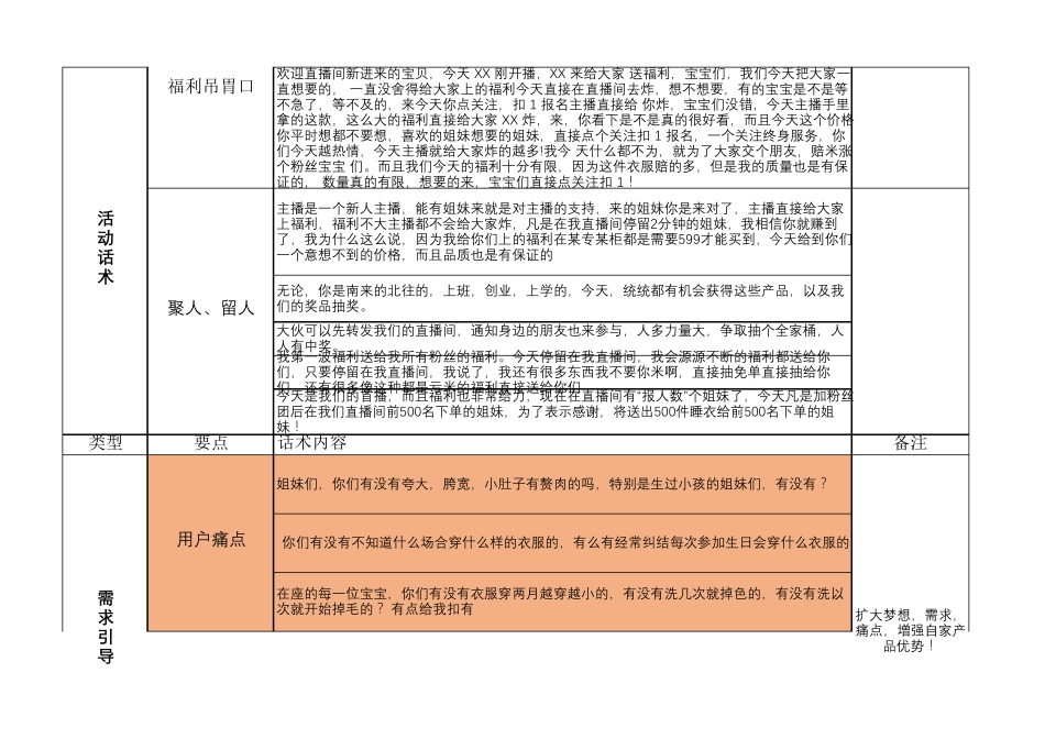 [女装类直播带货]话术_第3页