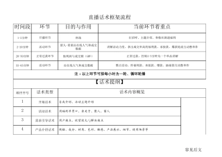 [女装类直播带货]话术