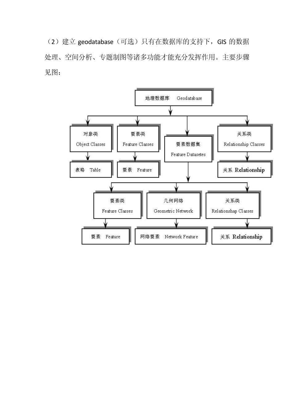 [学习笔记]教你用arcmap实现土地适宜性评价_第2页