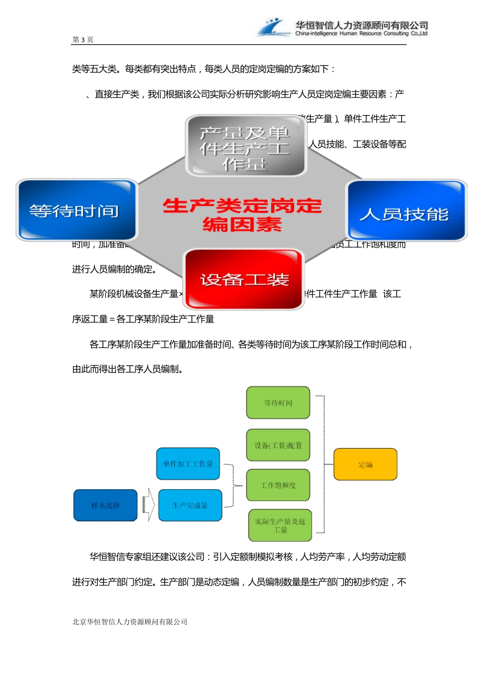 [定岗定编]企业定岗定编中出现的问题及改进_第3页