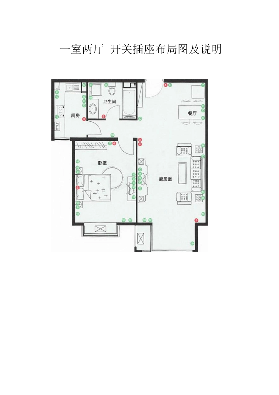 [家装]之开关插座布局攻略_第1页