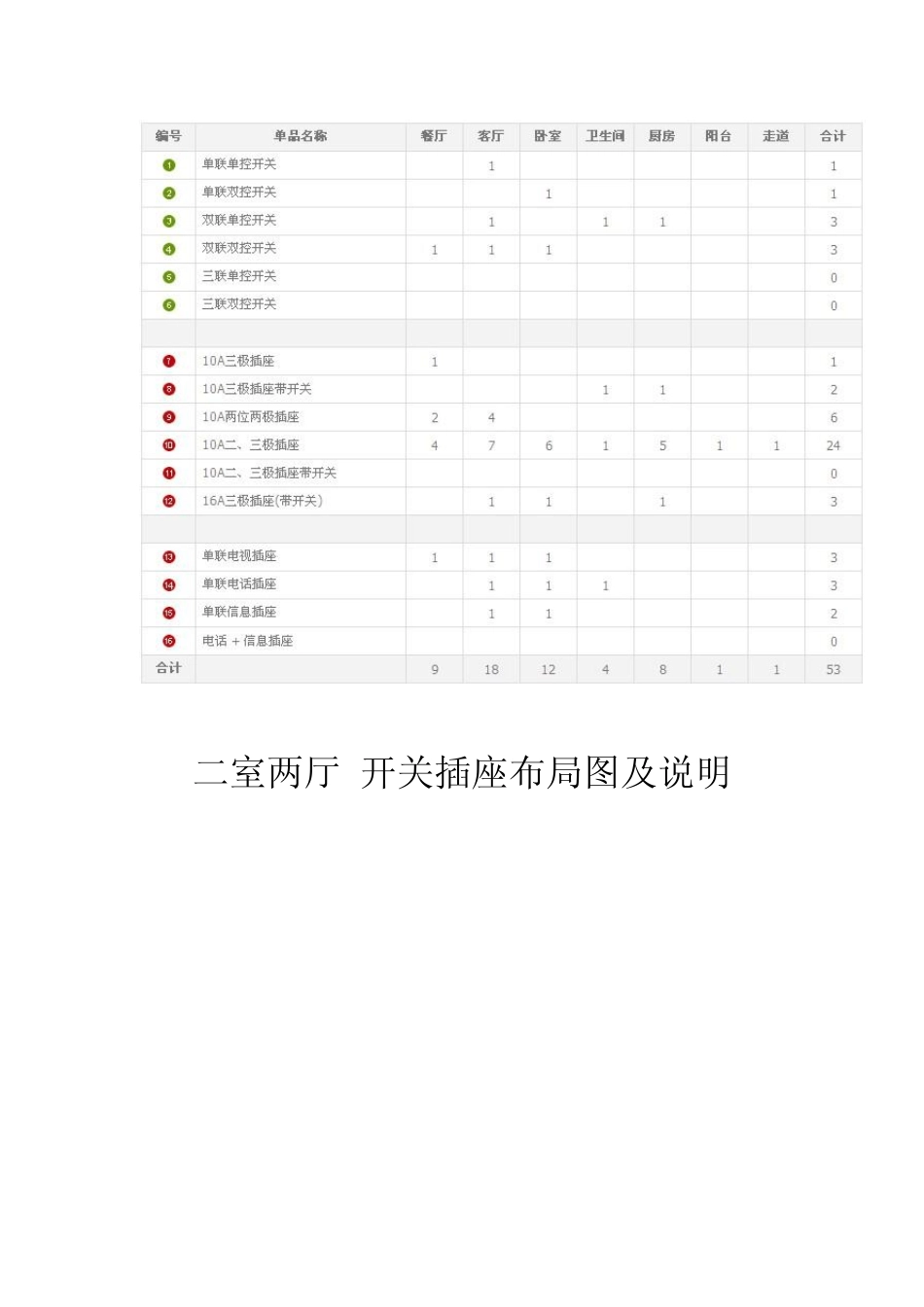 [家装]之开关插座布局攻略_第2页