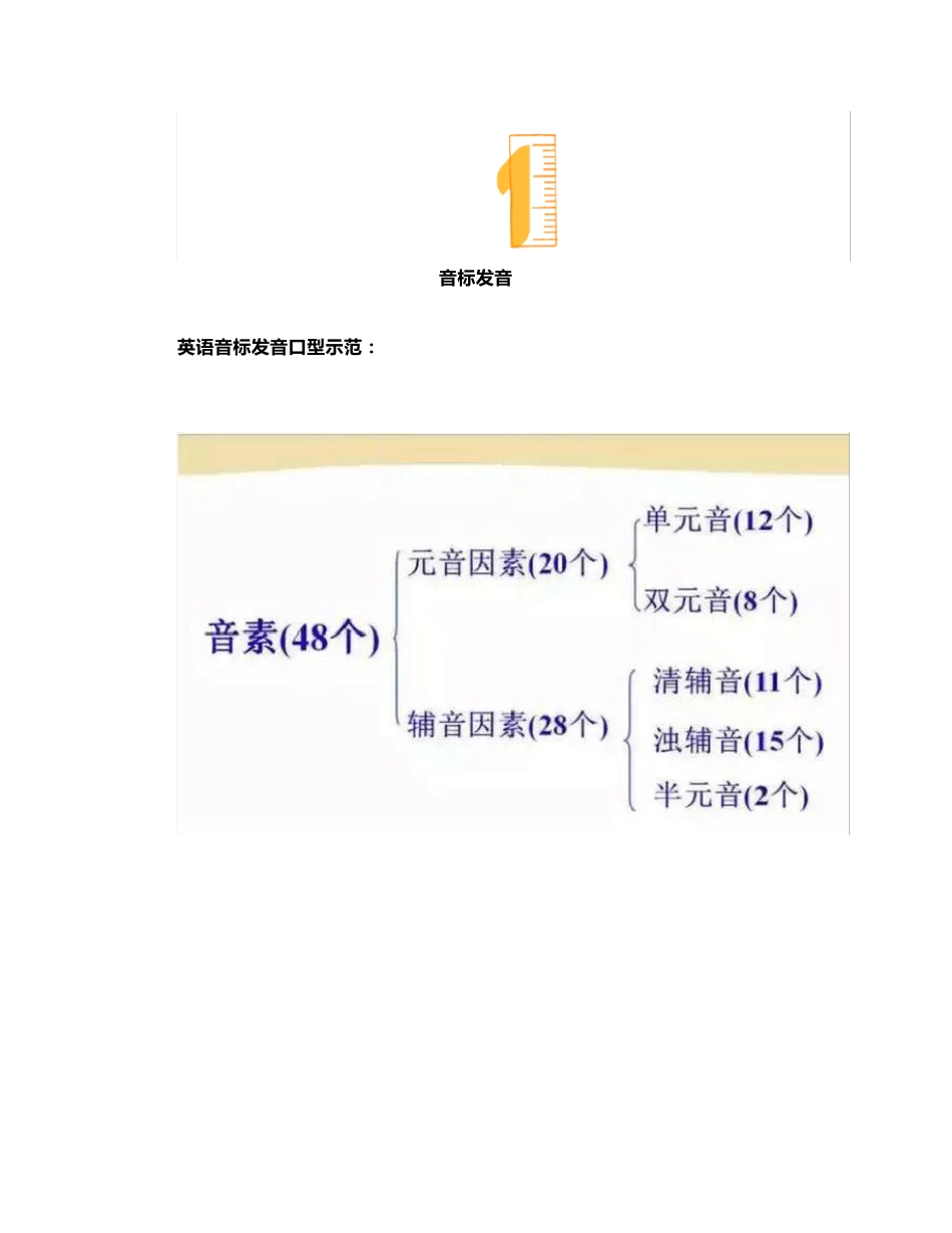 [小学课堂]英语48个音标发音(附详细图解+视频),资料宝贵,必须珍藏!_第2页