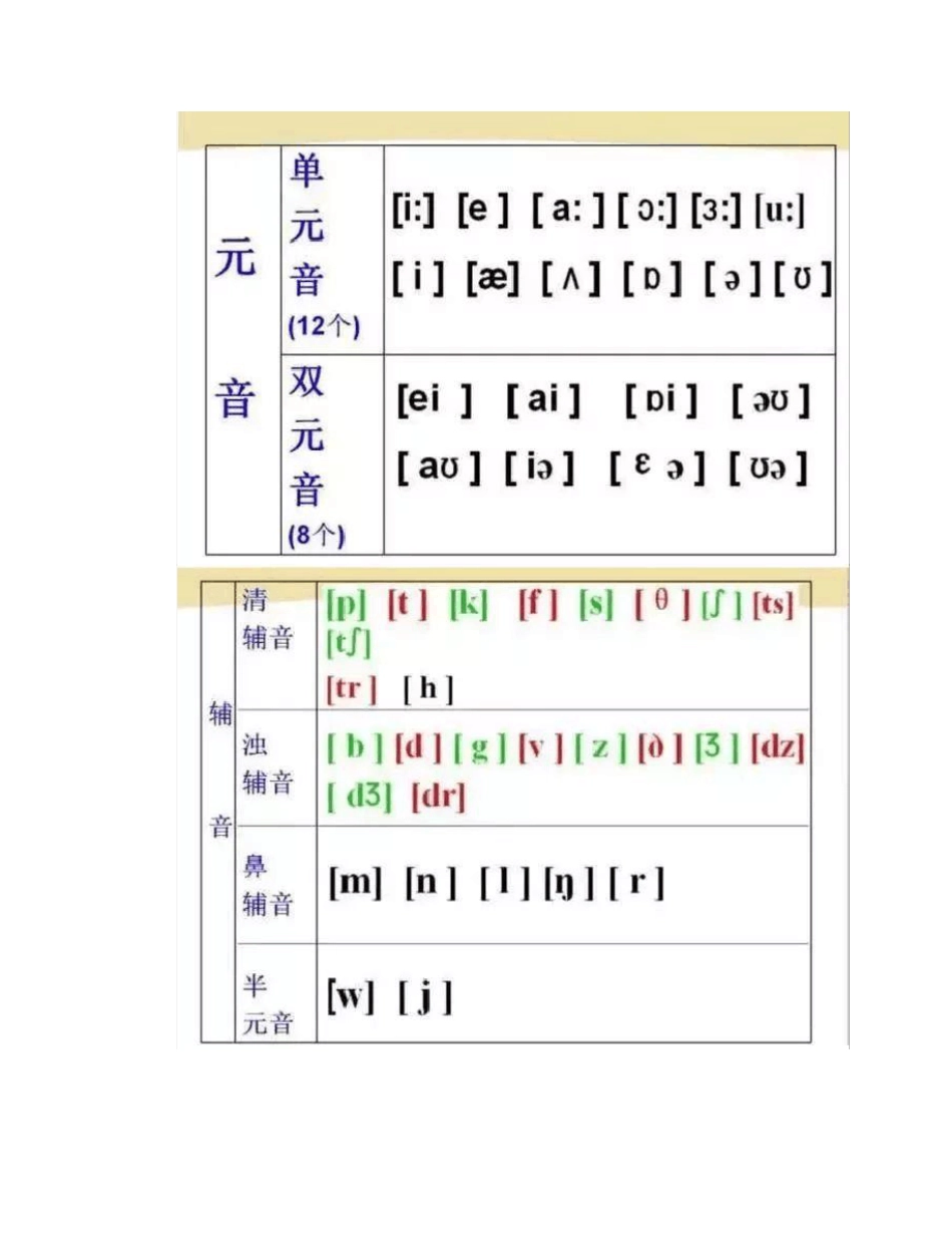[小学课堂]英语48个音标发音(附详细图解+视频),资料宝贵,必须珍藏!_第3页