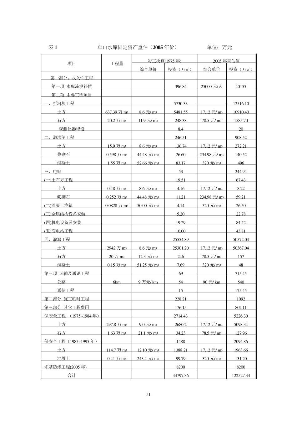 [工程经济评价案例二]_第3页