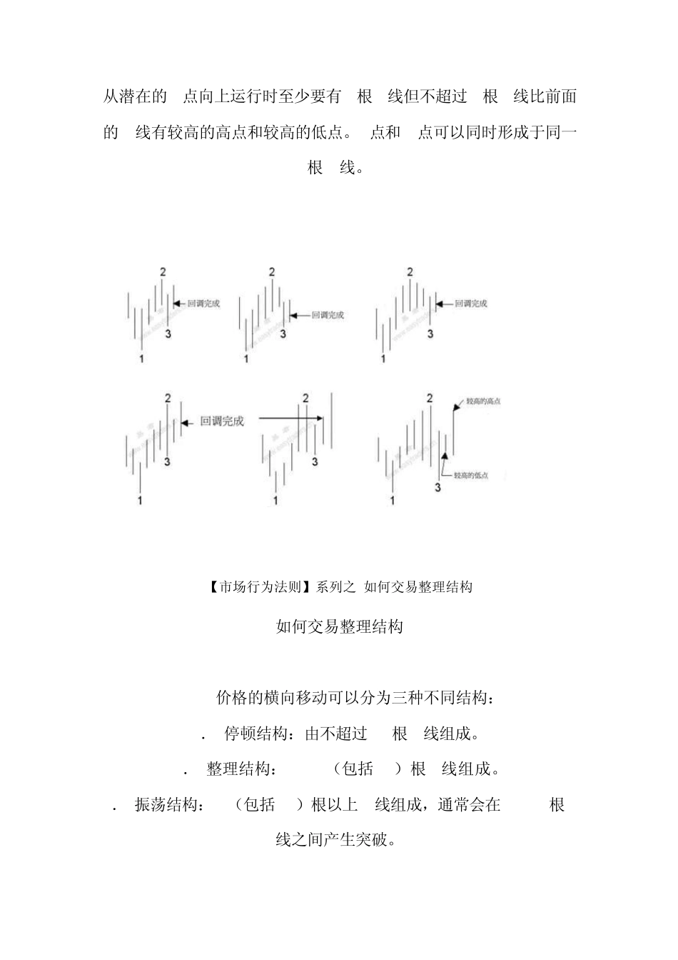 [市场行为法则]系列之+市场的语言低位1..._第3页
