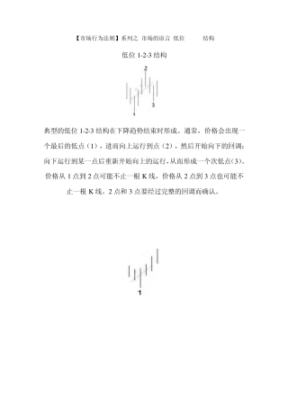 [市场行为法则]系列之+市场的语言低位1...