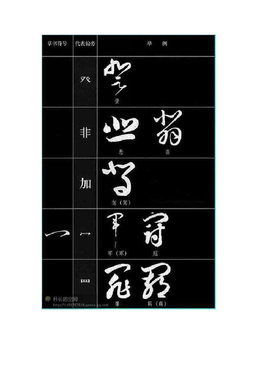 [常用草书符号]_第2页