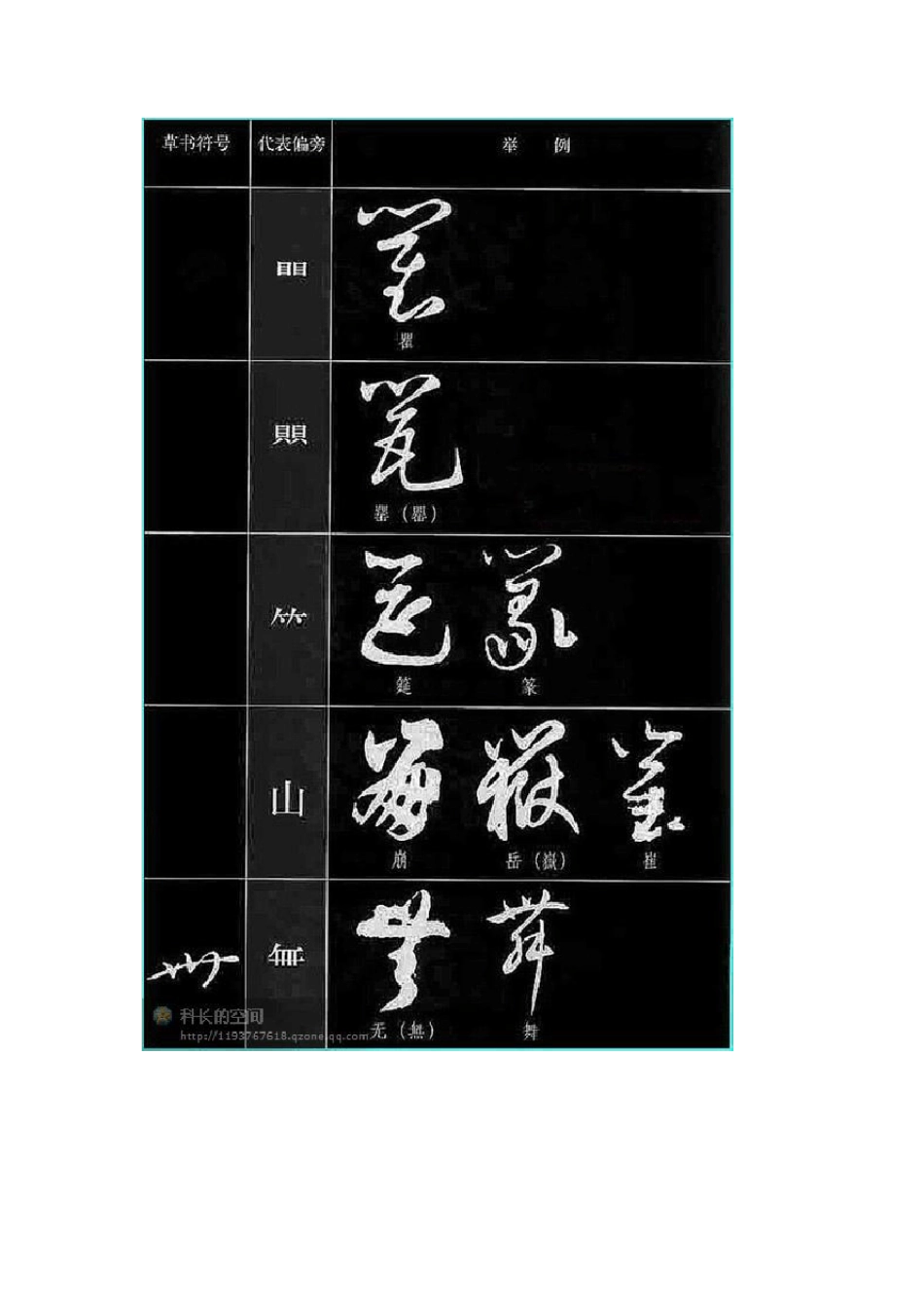 [常用草书符号]_第3页