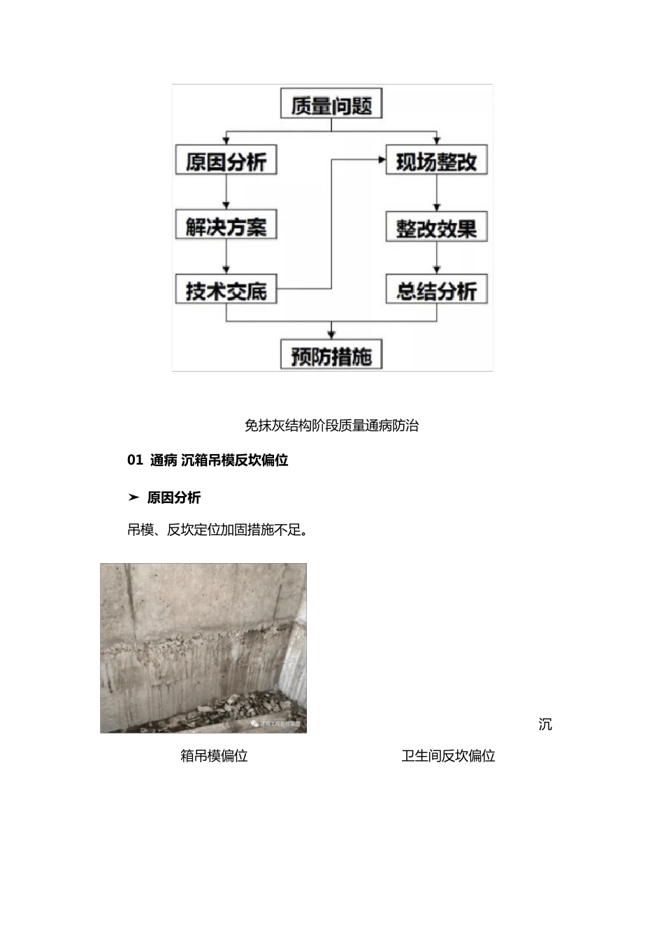 [干货]27条铝膜施工常见质量通病及解决措施_第2页