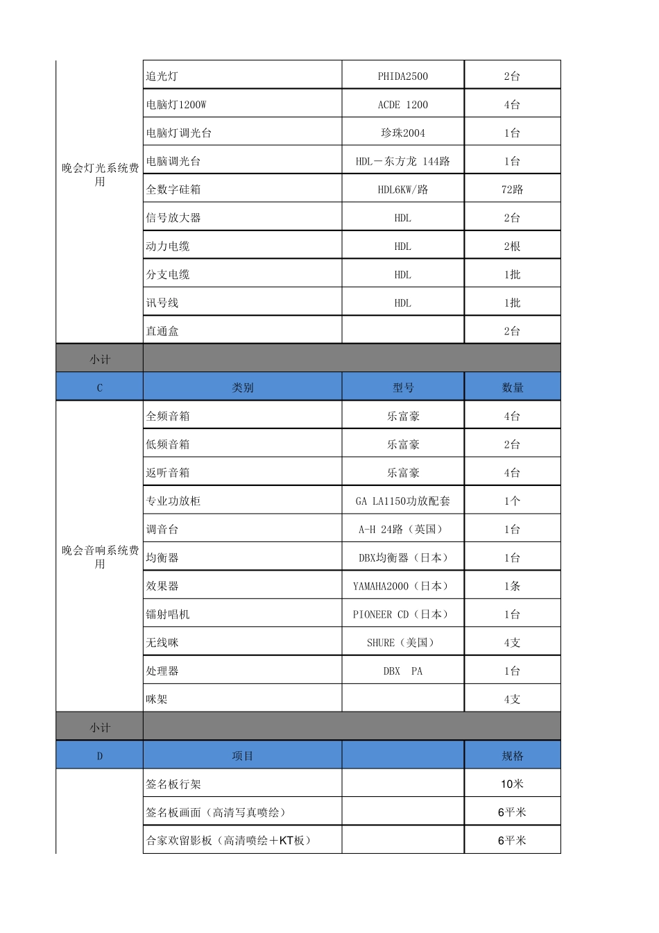 [年会费用预算表]XX公司年会活动报价单_第2页