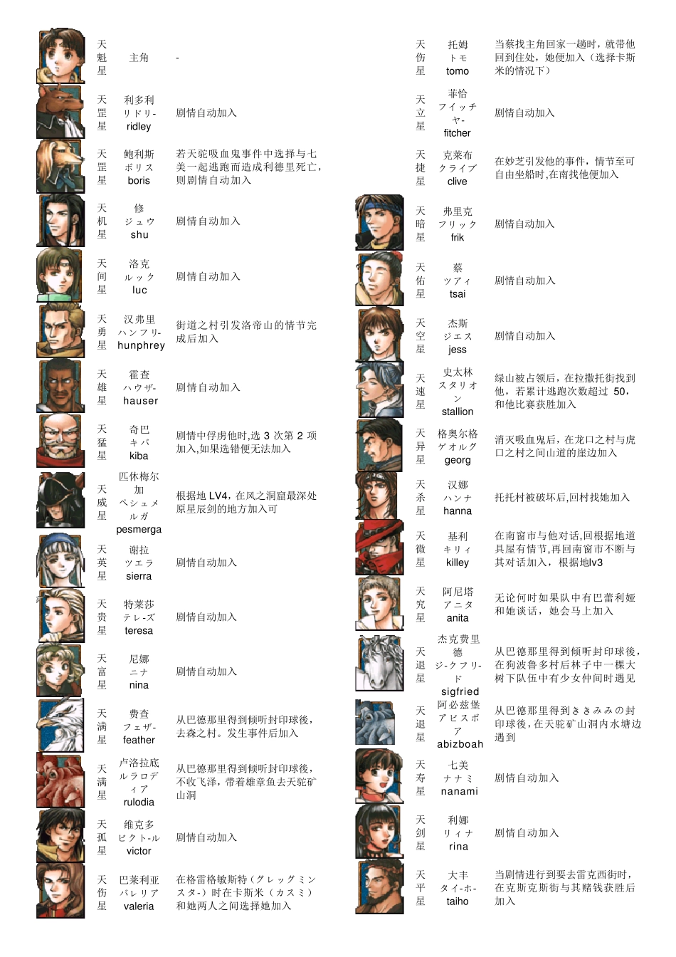 [幻2]幻想水浒传2全攻略_第1页