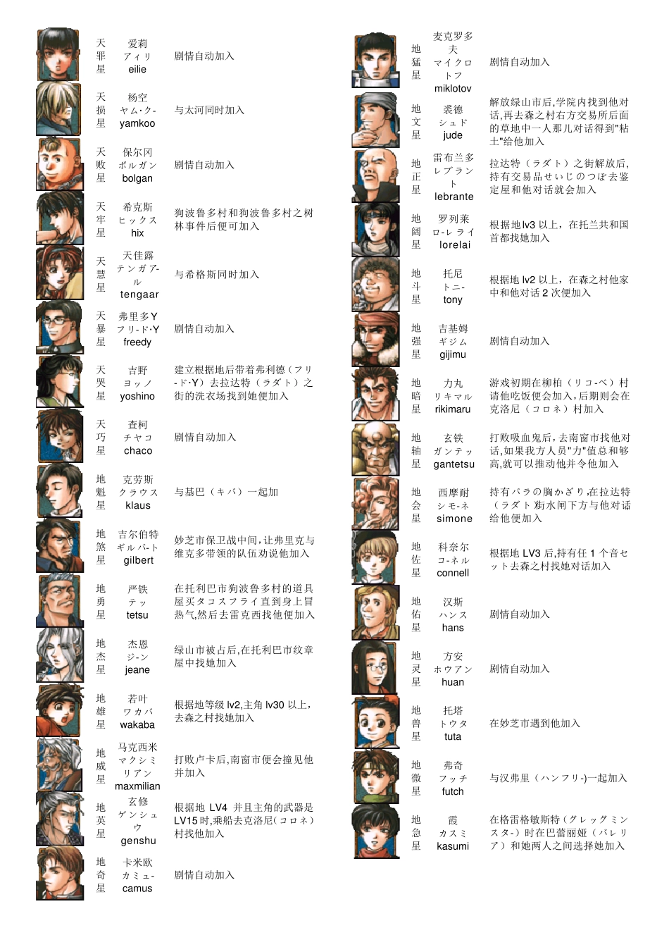 [幻2]幻想水浒传2全攻略_第2页