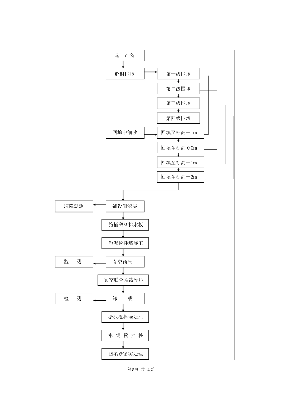 [广东]近海人工岛填海地基处理施工方案_第2页