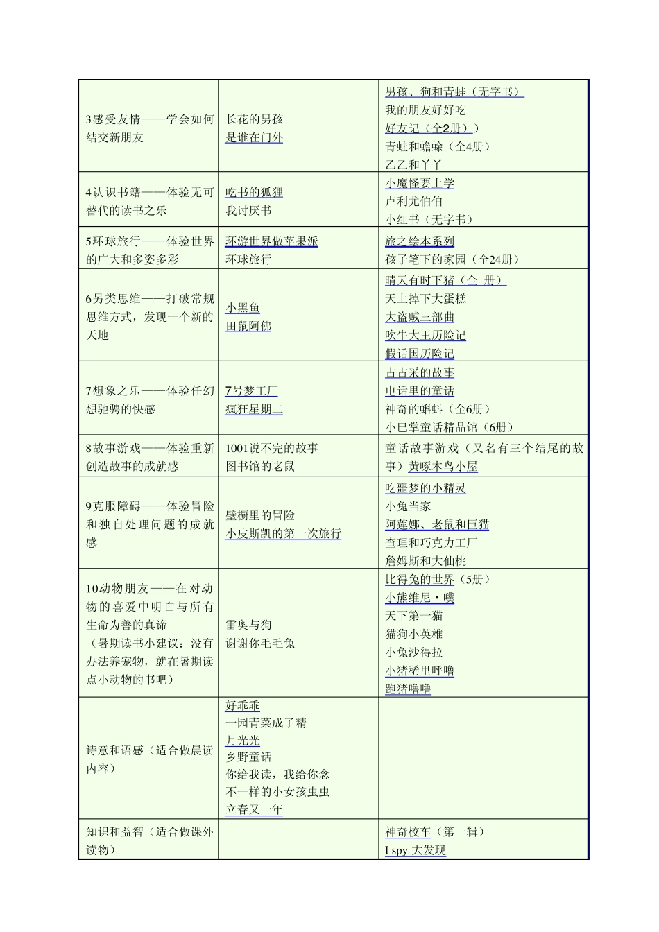 [强烈推荐]16年级小学生阅读课书目_第2页