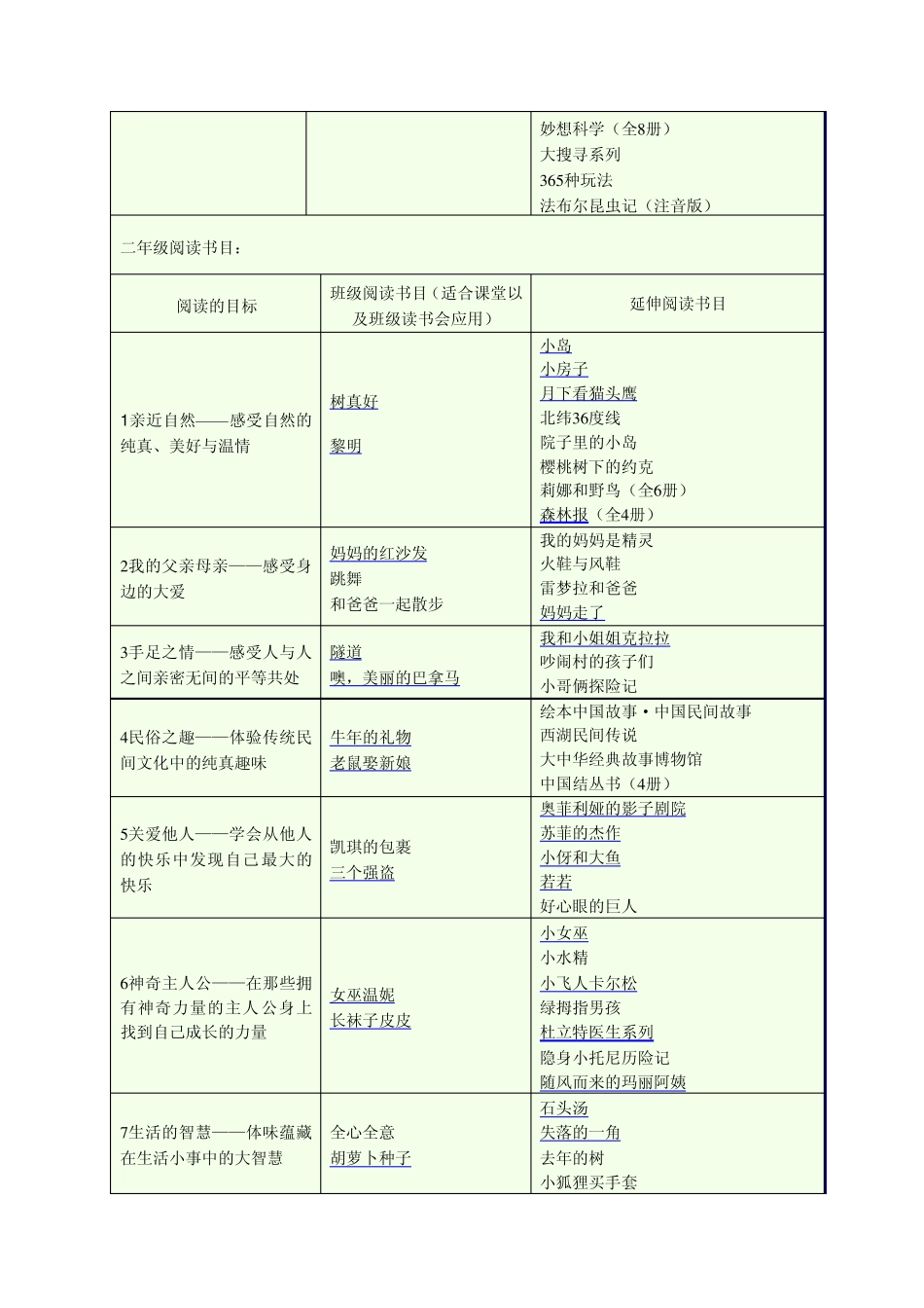 [强烈推荐]16年级小学生阅读课书目_第3页
