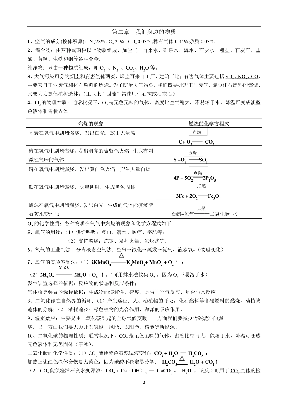 [强烈推荐]初三中考化学复习提纲——沪教版_第2页