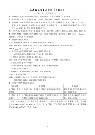 [强烈推荐]初三中考化学复习提纲——沪教版