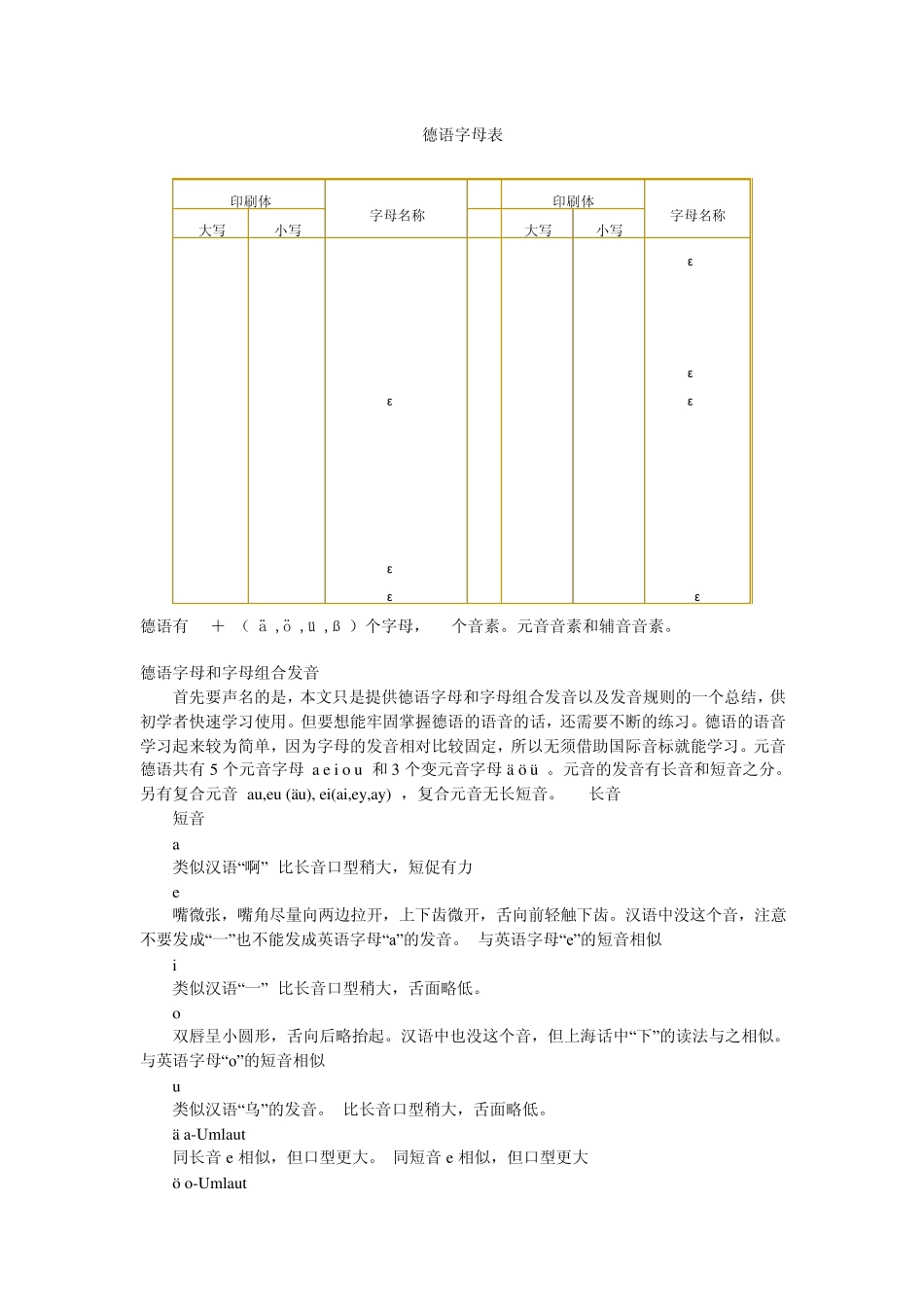 [强烈推荐]德语字母表_第1页