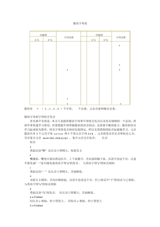 [强烈推荐]德语字母表