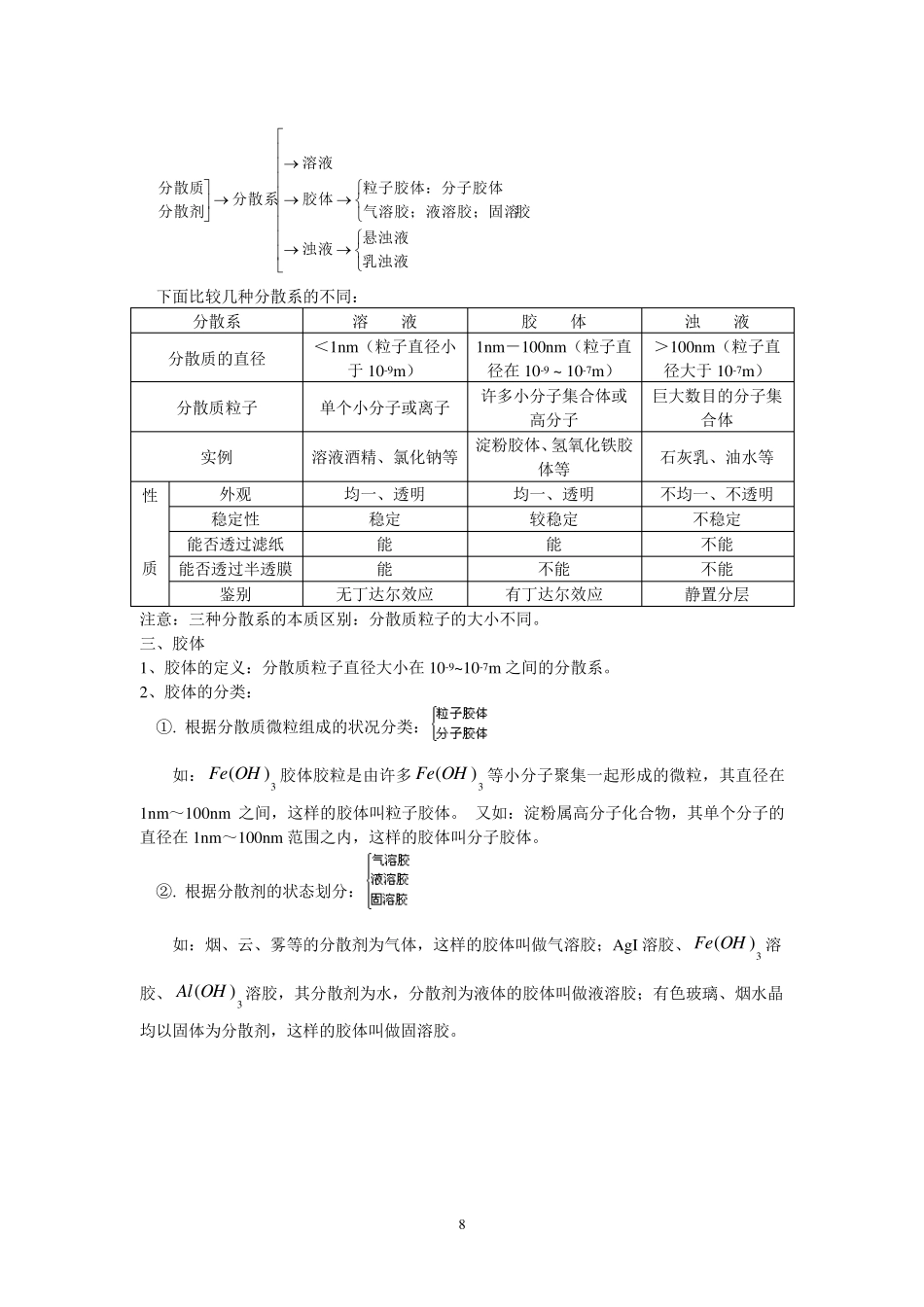 [强烈推荐]高一化学必修全知识点大综合总结大全免费_第1页