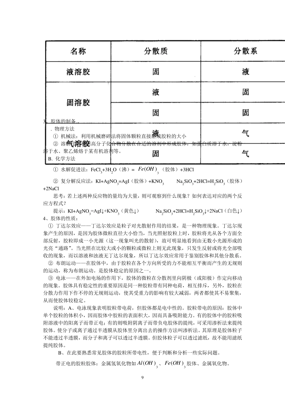 [强烈推荐]高一化学必修全知识点大综合总结大全免费_第2页