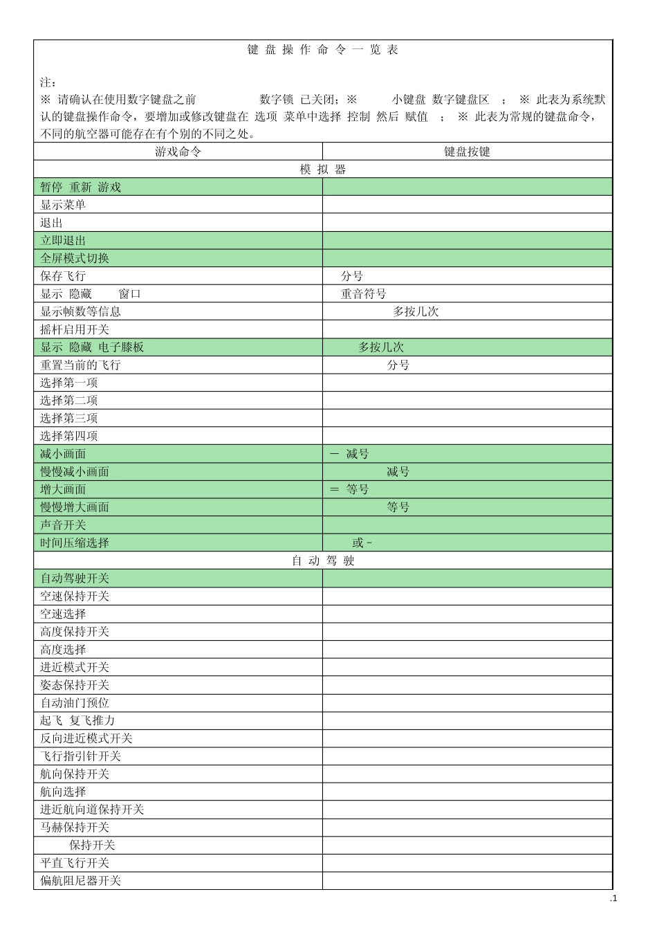 [微软模拟飞行2004中文飞行课程]键盘操作命令一览表_第1页