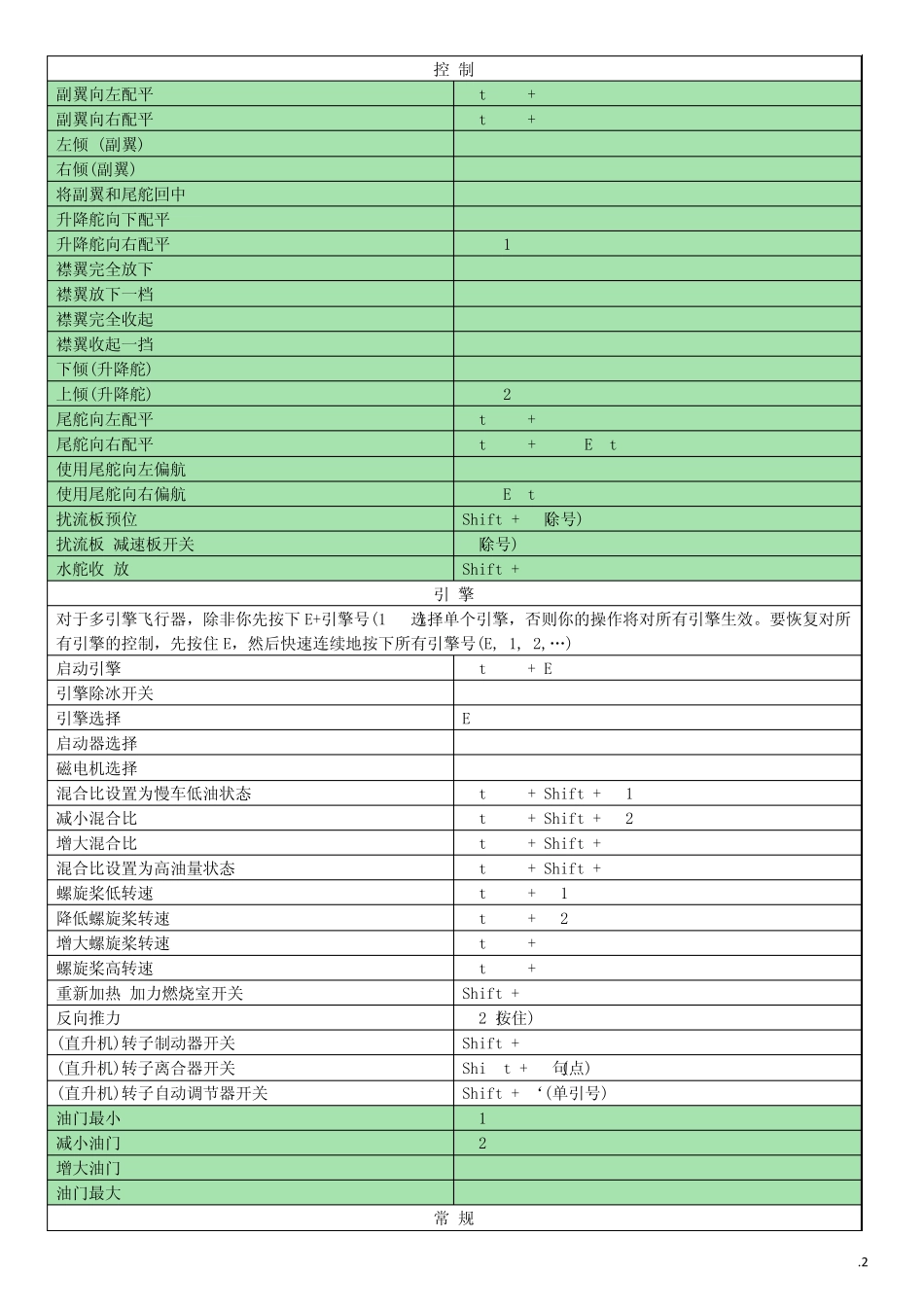 [微软模拟飞行2004中文飞行课程]键盘操作命令一览表_第2页