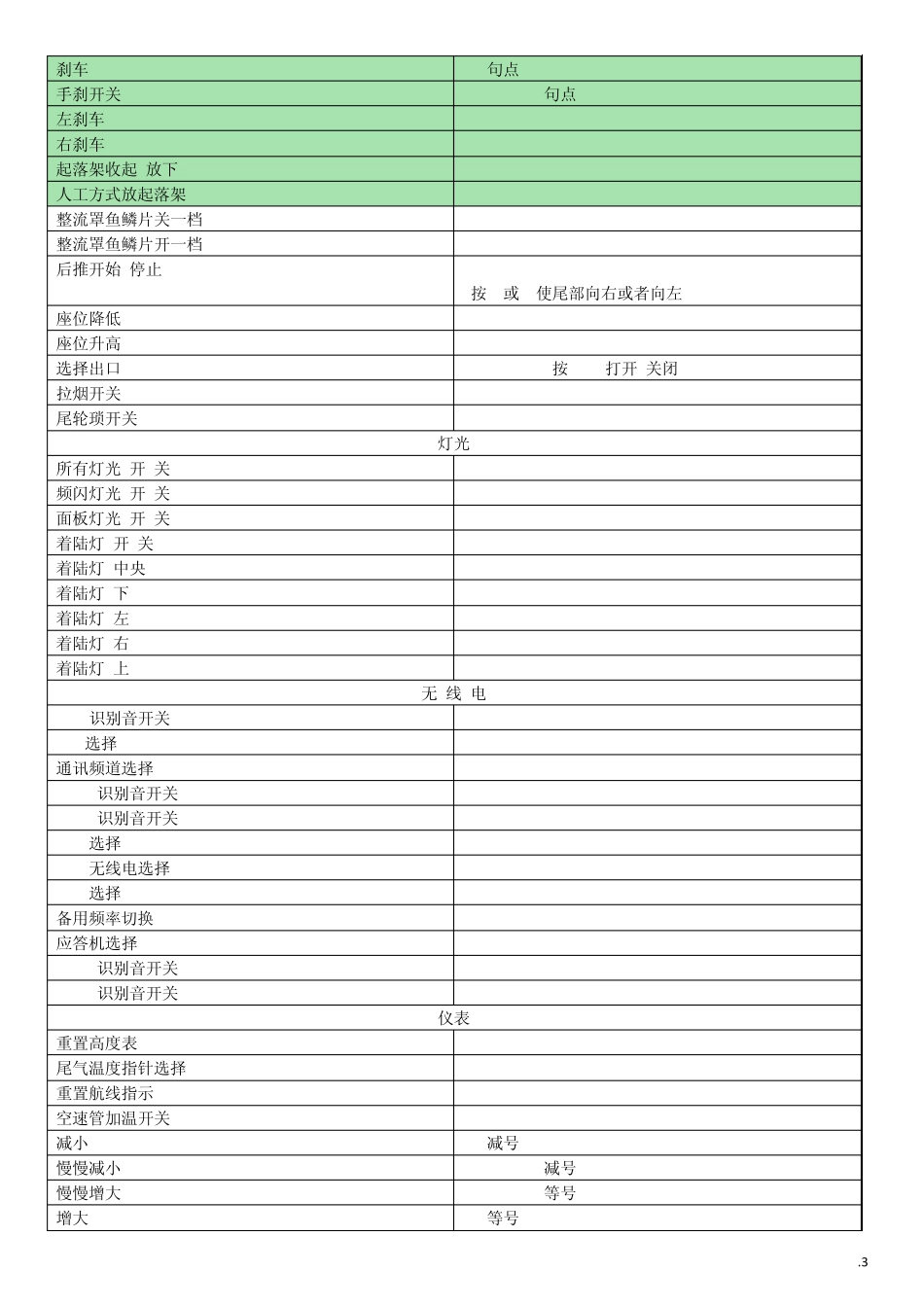 [微软模拟飞行2004中文飞行课程]键盘操作命令一览表_第3页