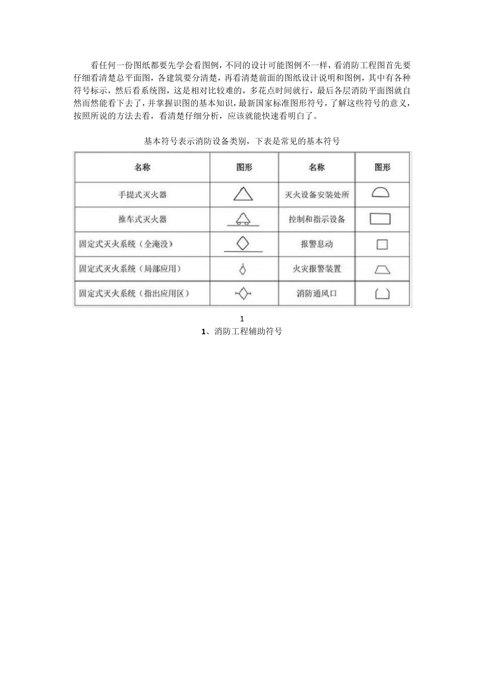 [必藏知识]消防工程图形符号及工程图例大全,看图纸不求人!_第1页