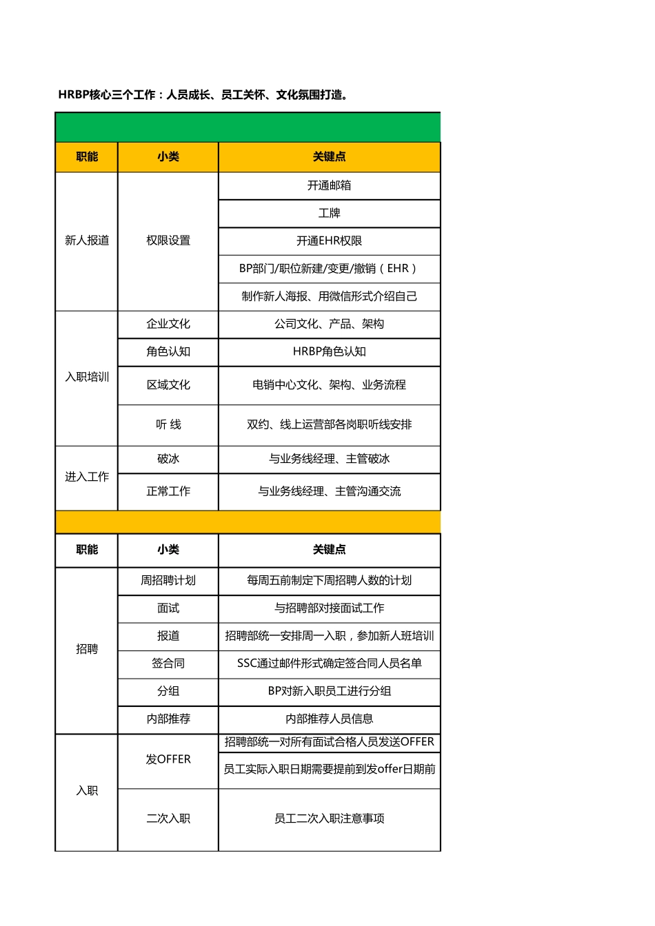 [手册]HRBP工作指导手册_第1页