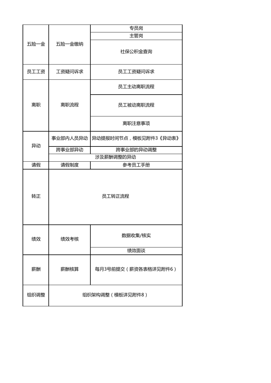 [手册]HRBP工作指导手册_第2页