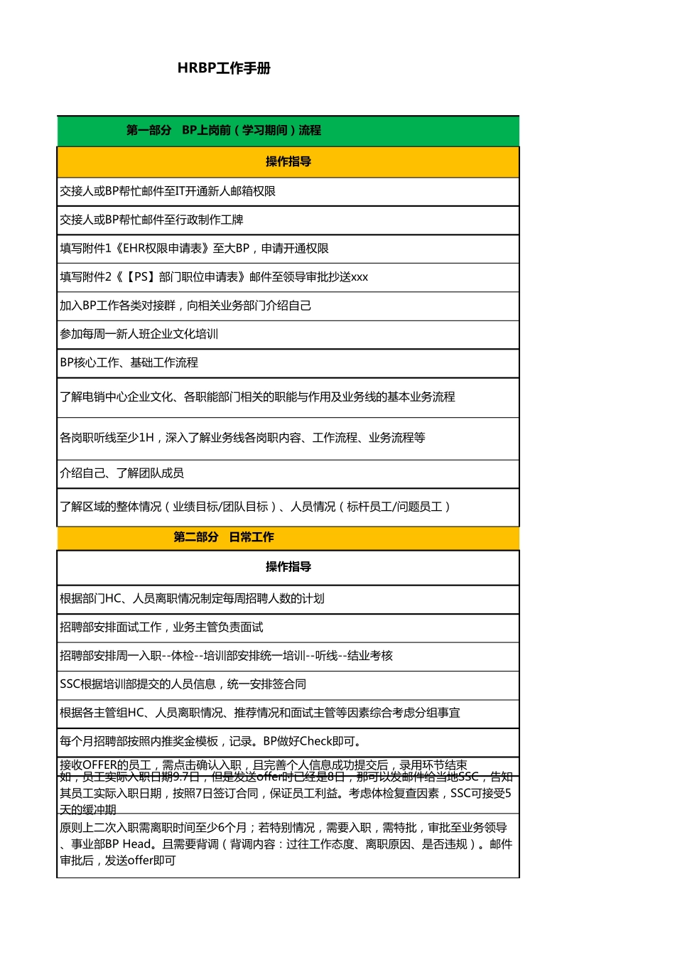 [手册]HRBP工作指导手册_第3页